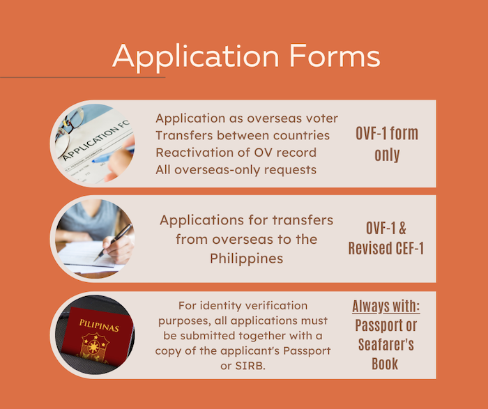 ANNEX%20D%20-%20Application%20Forms